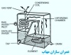 دستگاه تصفیه, تقطیر و تولید آب مقطر