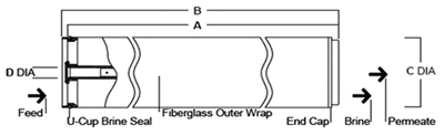 membrane_FILMTEC_BW30-440i_figure.jpg